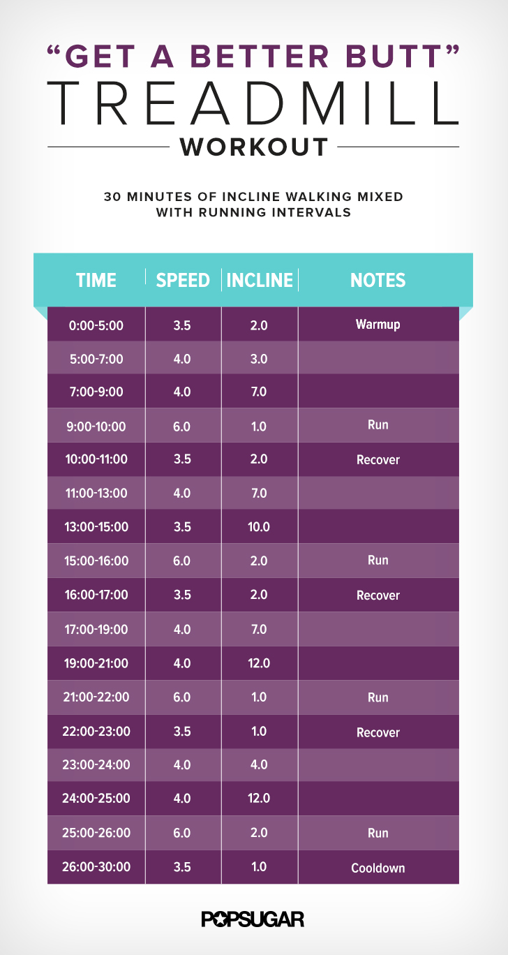 6 Day Incline Running Treadmill Workouts for Gym