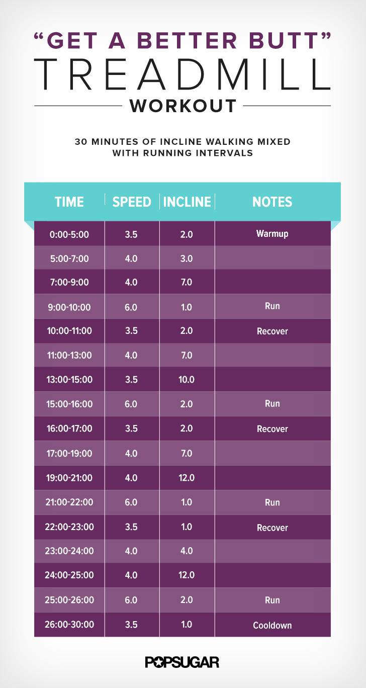 Treadmill Incline Workout 30 Minutes Popsugar Fitness 6565