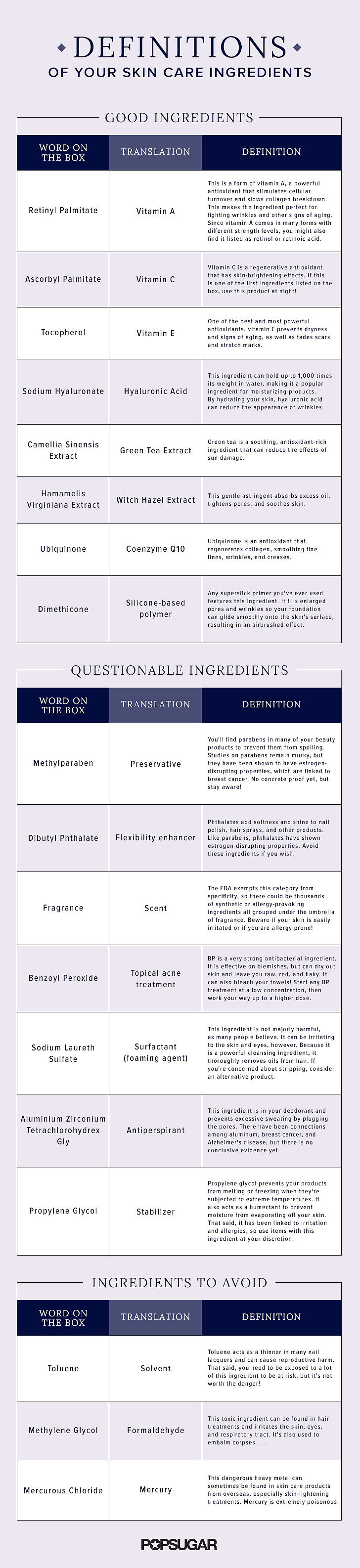 Definitions of Skin Care Ingredients | POPSUGAR Beauty