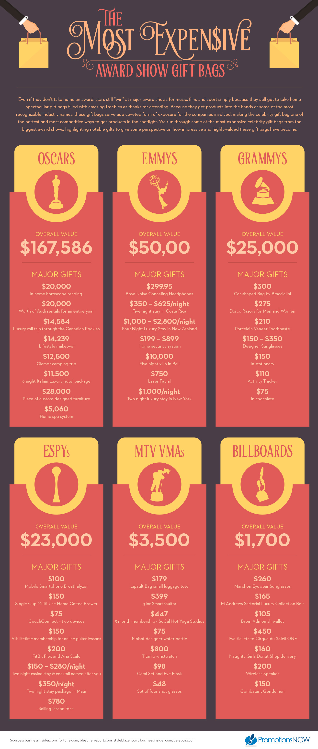 The Most Expensive Award Show Gift Bags Infographic Oscars Gift Bag Gift Bags Awards Gifts