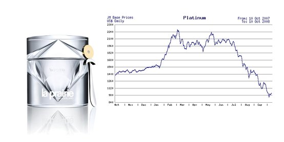 What Price Platinum? What Price Platinum?