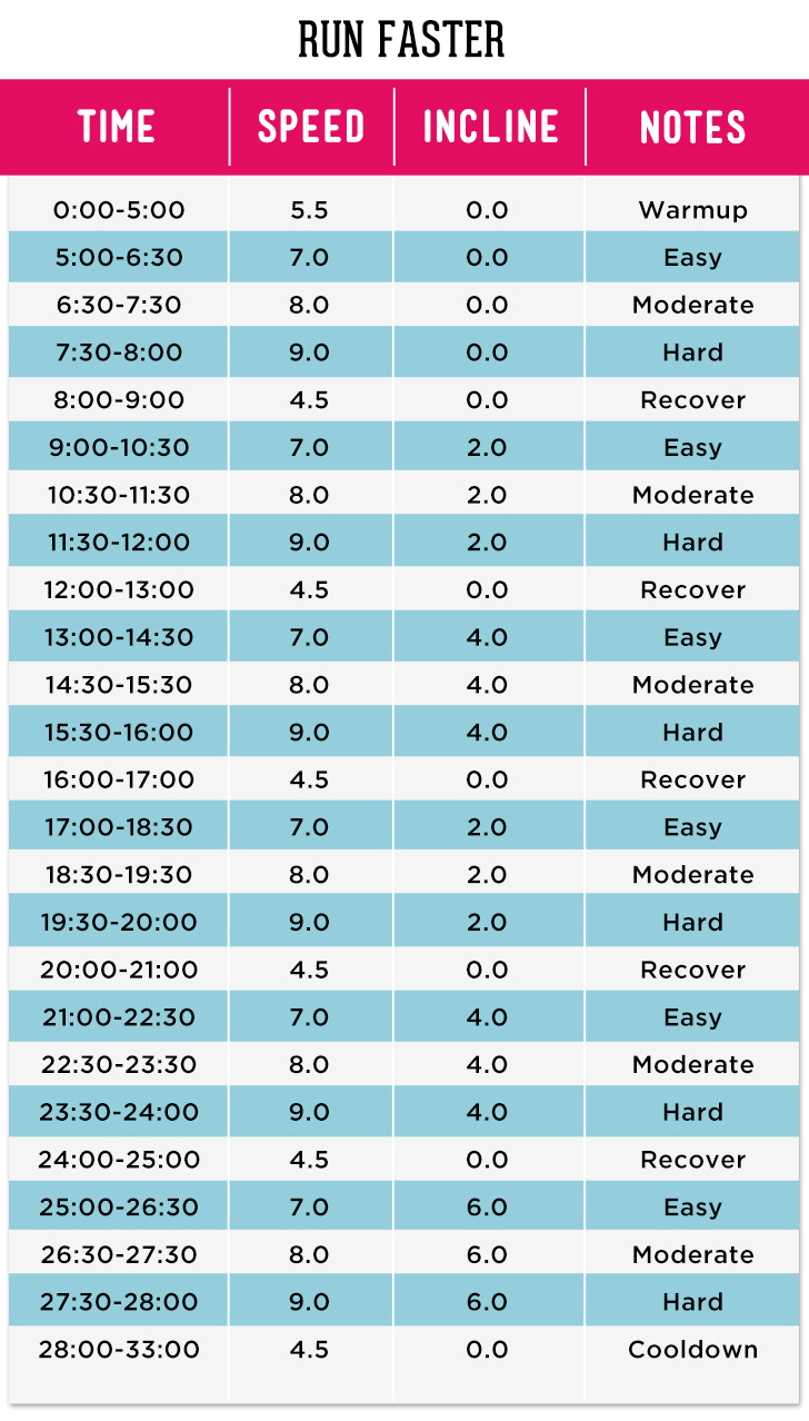 Run Faster | Flat-Belly Challenge Day 1: Fat-Blasting