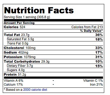 healthy burgers salmon popsugar calorie count source