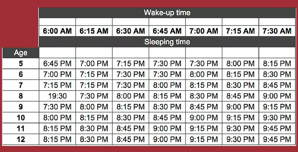 Age And Sleep Chart