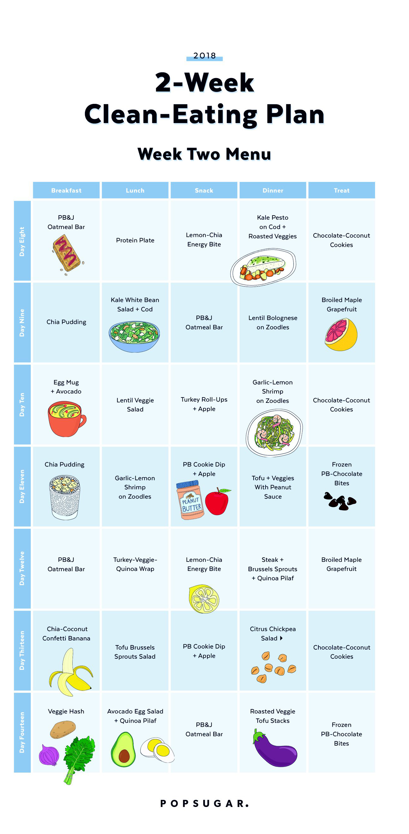 Eat Clean Diet Sample Menu