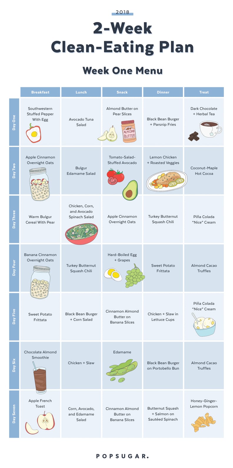 Take a Look at the First Week of Meals