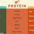 This Macronutrient Cheat Sheet Is Key to Helping You Lose Weight