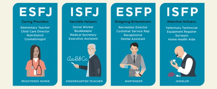 Personality Type Career Infographic
