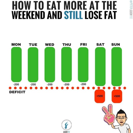 How to Eat What You Want on Weekends and Lose Weight