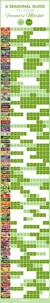 Your seasonal produce guide.