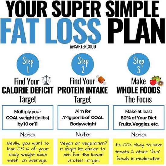 Simple Fat-Loss Plan From Fat-Loss Coach
