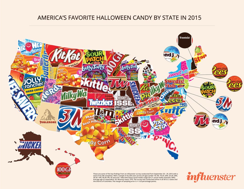 Most Popular Halloween Candy 2016