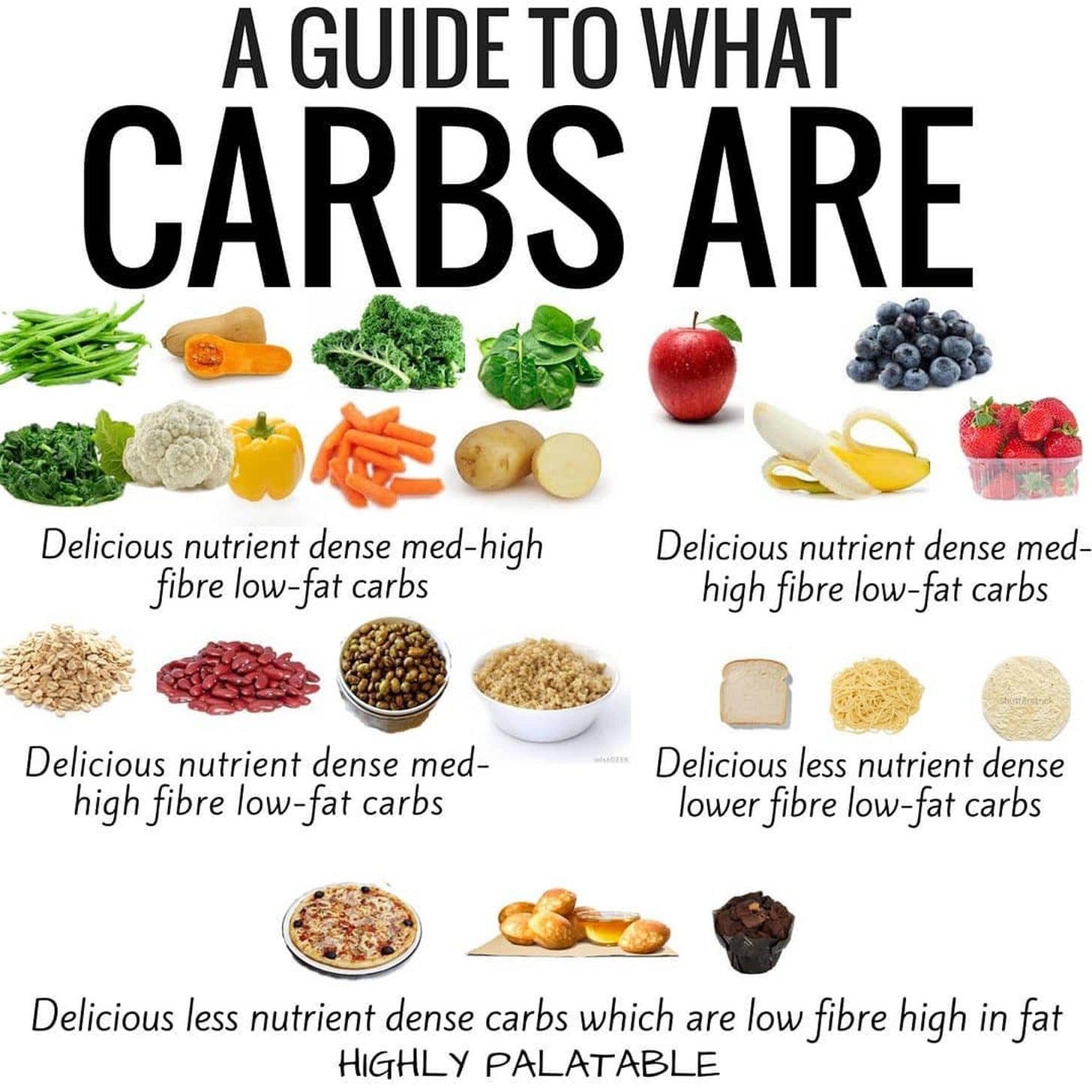 Top 10 Foods Highest In Carbohydrates To Limit Or Avoid 