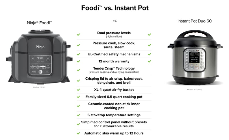Foodi vs. Instant Pot, a Breakdown