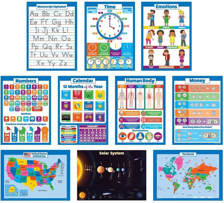 Laminated Educational Wall Posters For Kids Homeschooling Supplies