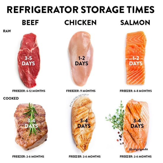 How Long Can You Store Meat in the Refrigerator and Freezer?