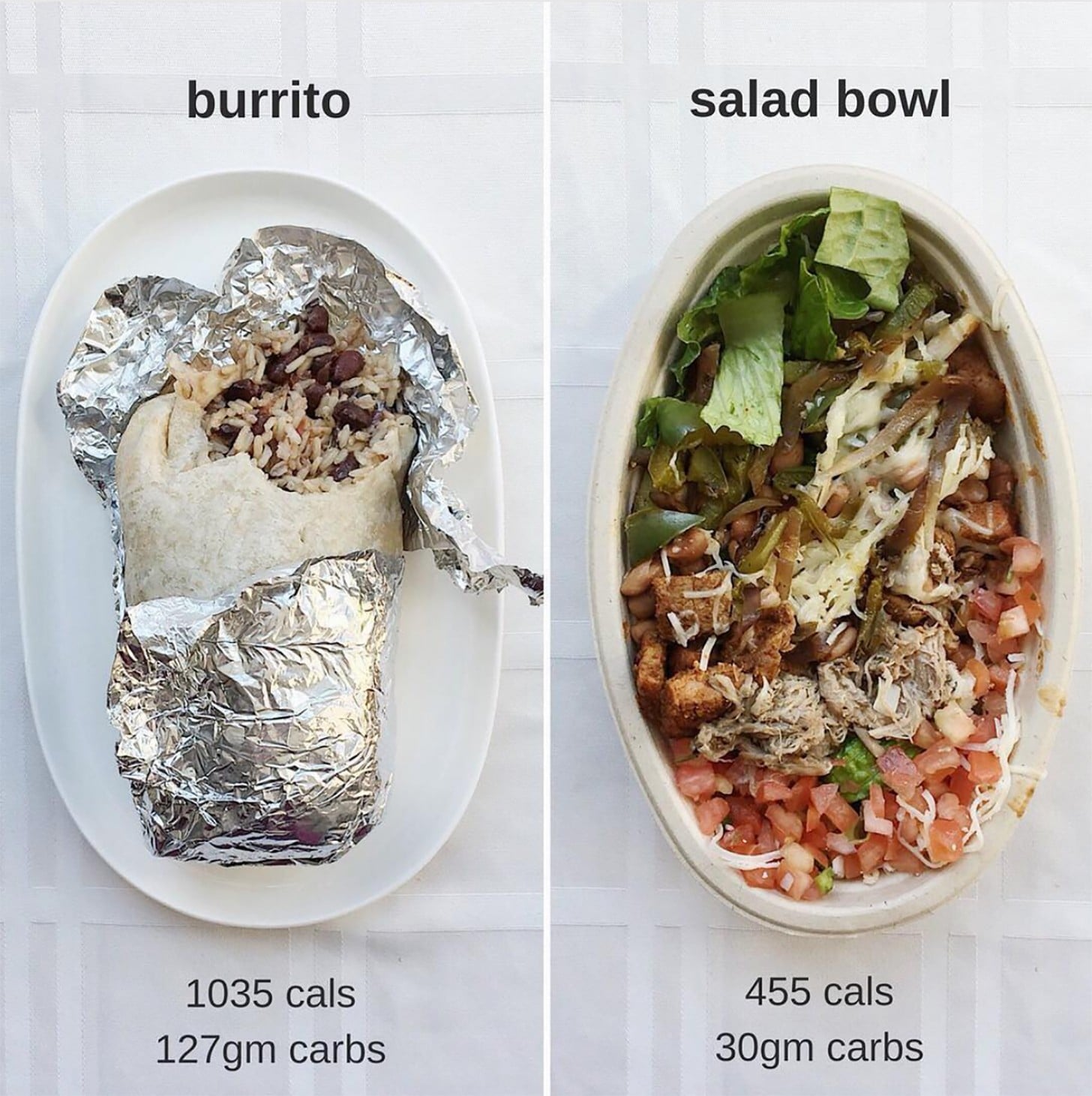 How to Save Calories at Chipotle POPSUGAR Fitness