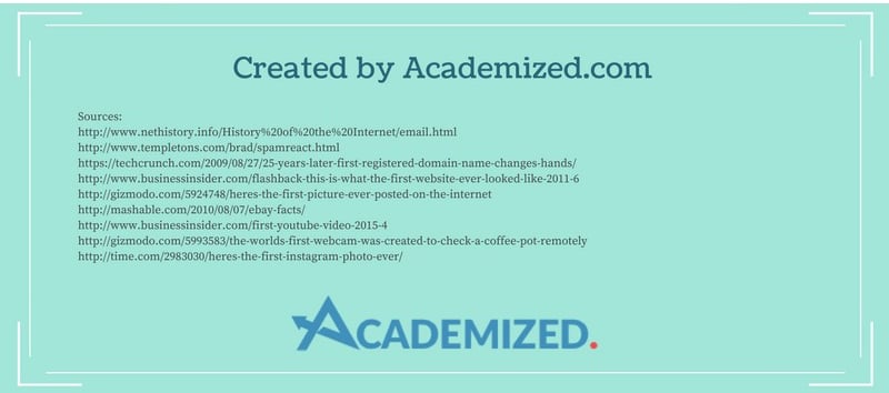 Here's where Academized found all this information.