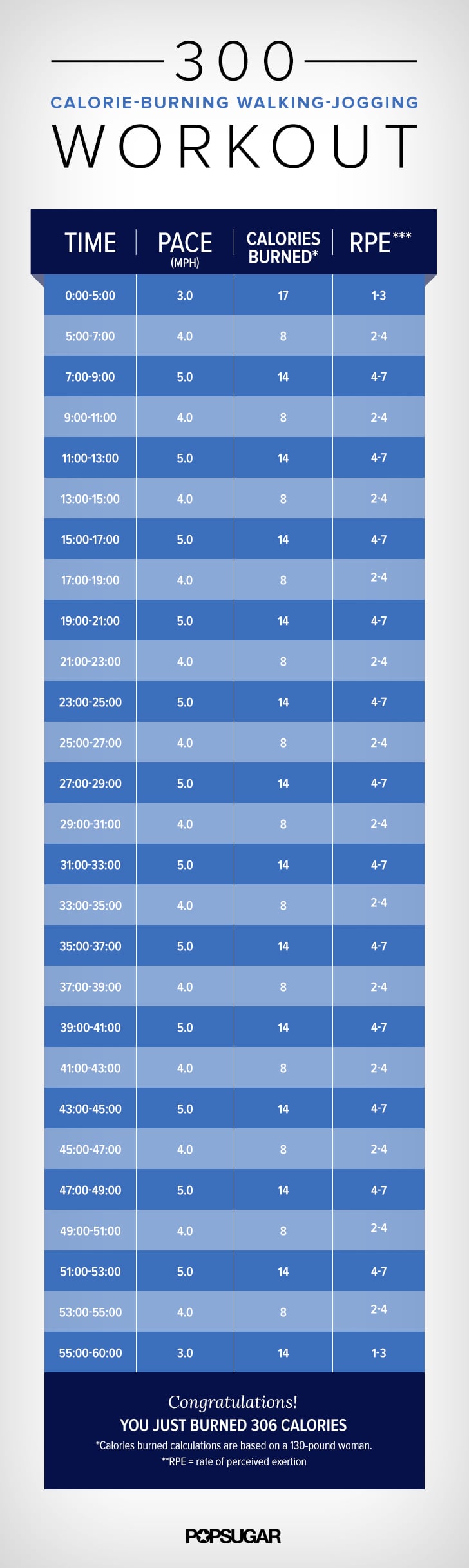 1 hour treadmill hot sale workout calories burned