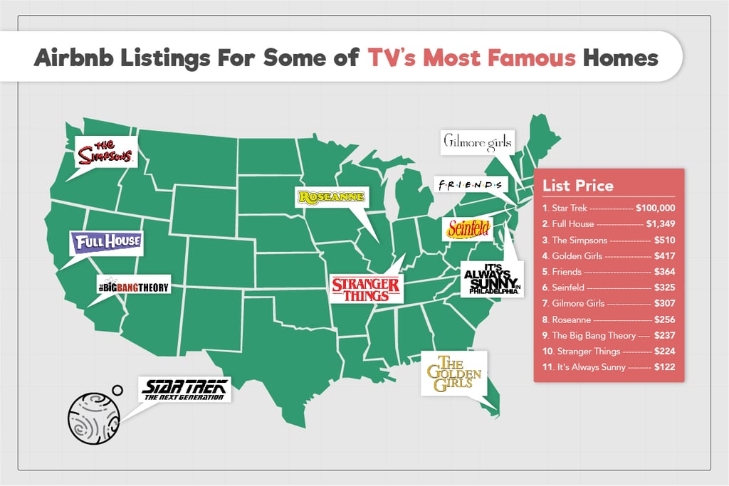 Here's Where Each Home Is Located