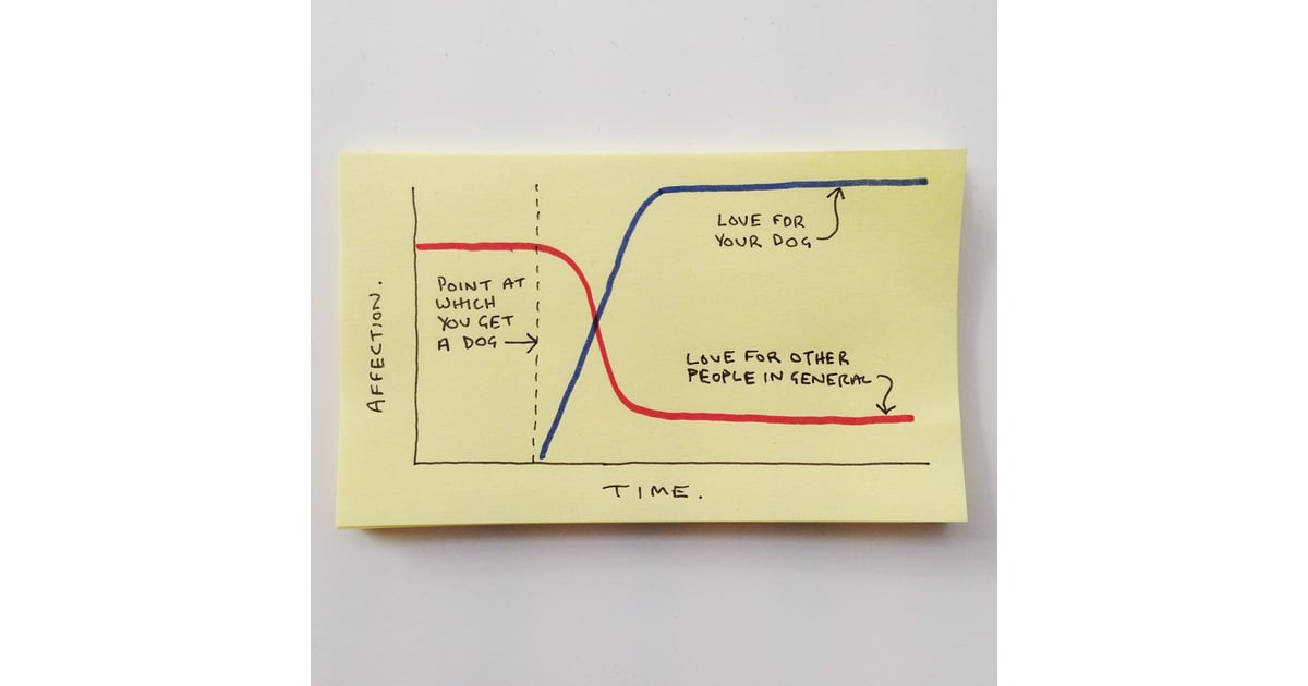 DogLover Life Explained With Graphs POPSUGAR Smart Living Photo 13