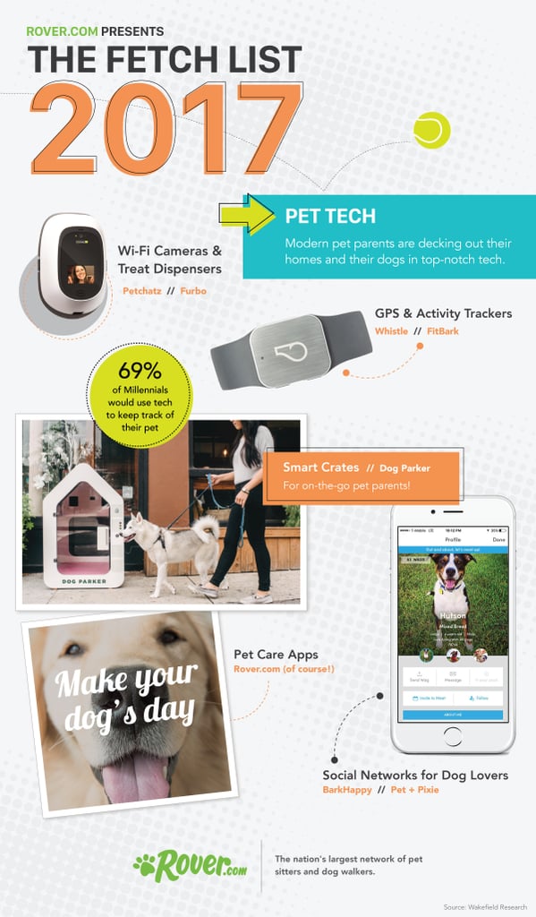 2017 Dog Trends POPSUGAR Pets Photo 7