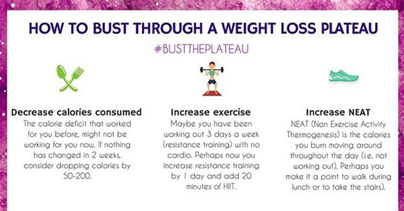 Fitness experts know how to beat weight loss plateau. If you've hit one,  follow these tips