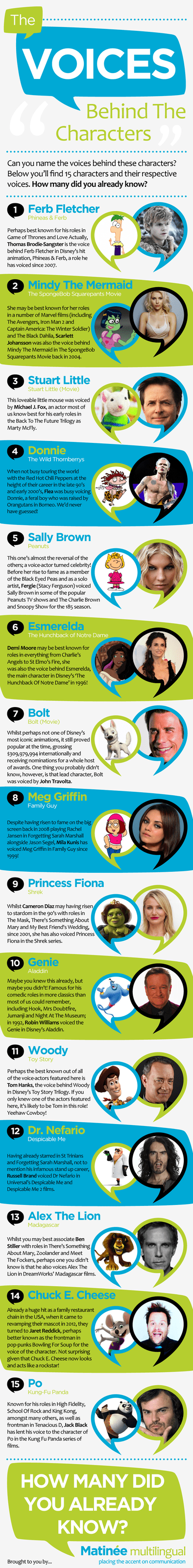 Famous Voices Behind Animated Characters | POPSUGAR Entertainment