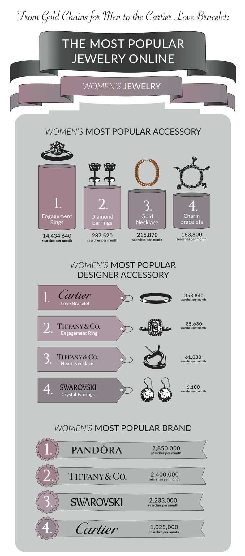 Karus's Jewelry Infographic