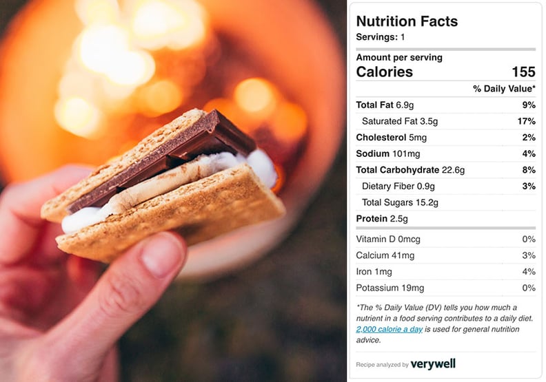 S'mores Nutritional Info