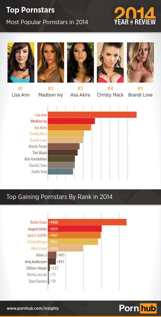 Porn Site Rank