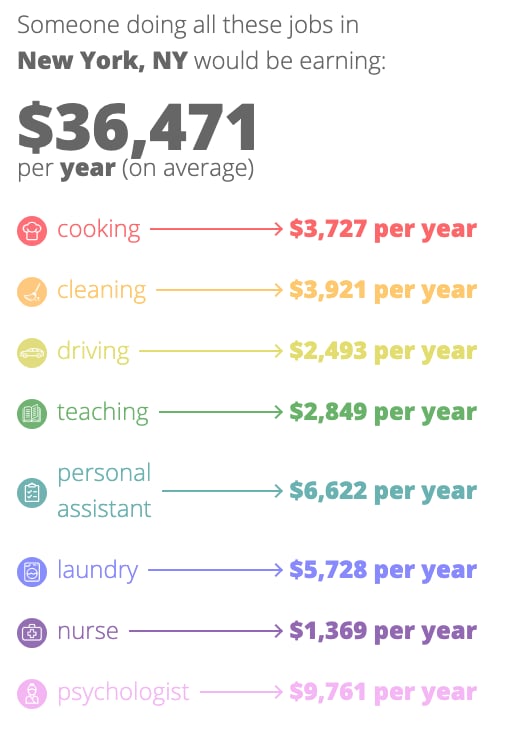 You'll Get a Job Breakdown Per Year Based on the City You Live in, Plus a Nice Fictional Salary