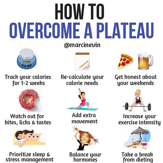 How to Overcome a Weight-Loss Plateau