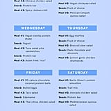 intermittent fasting weight loss plan