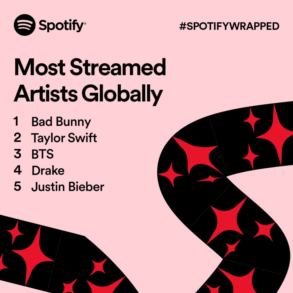 Who Are The Top 5 Most Streamed Artists on Spotify in 2021? Bad Bunny Is Spotify's Top Global