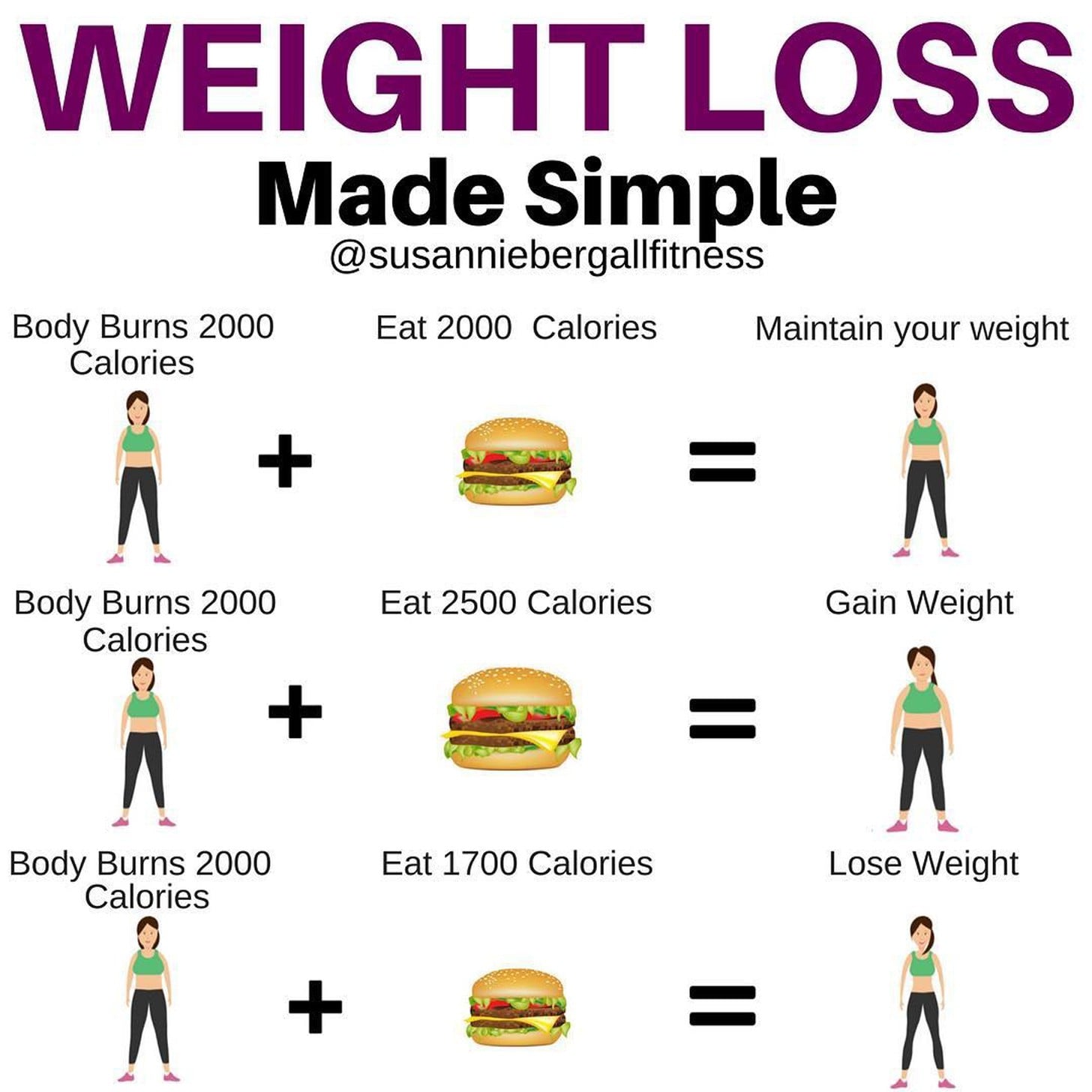 Beautiful Work Tips About How To Lose Weight With Calories Pricelunch34