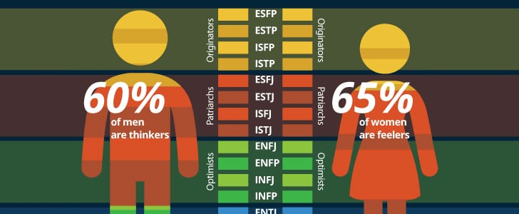 Personality Type Infographic