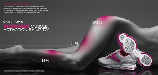 toning athletic shoes