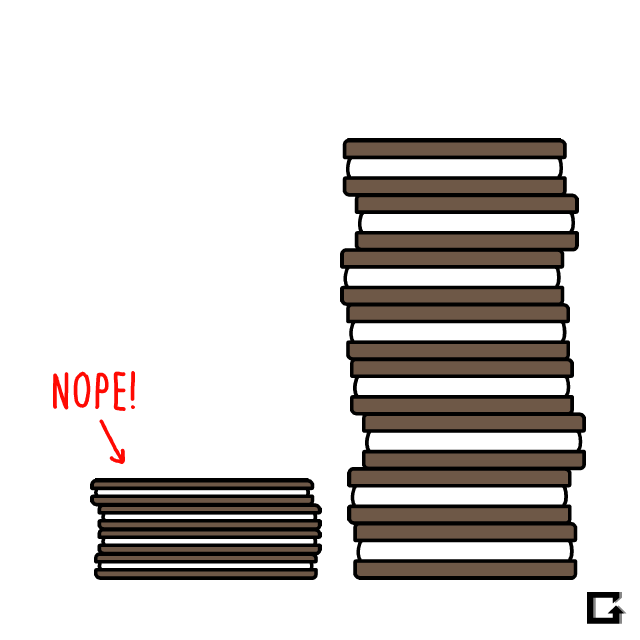 You'd never, ever eat thin Oreos.