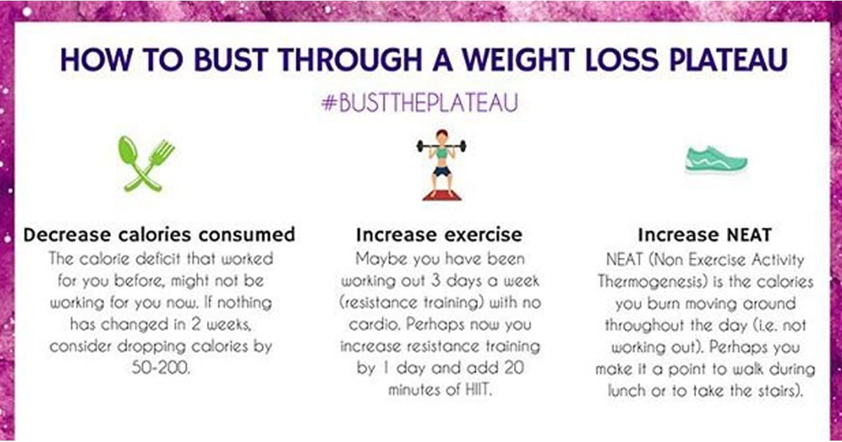 How to Break a Weight-Loss Plateau | POPSUGAR Fitness