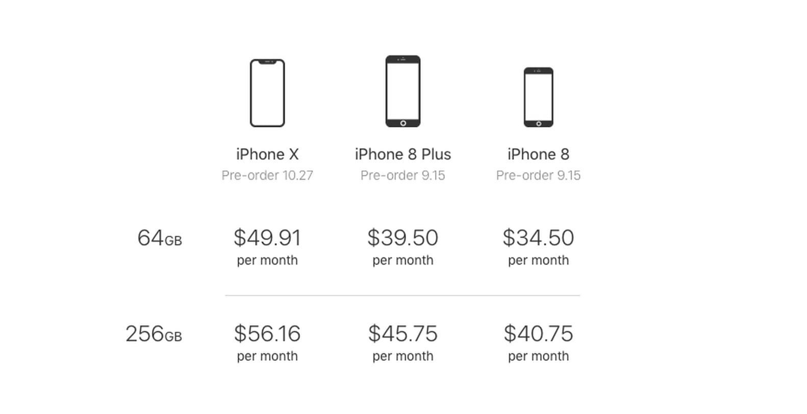 Is the iPhone Upgrade Program Worth It? | PS News