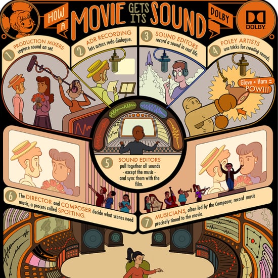 How Movie Sound Effects Are Made