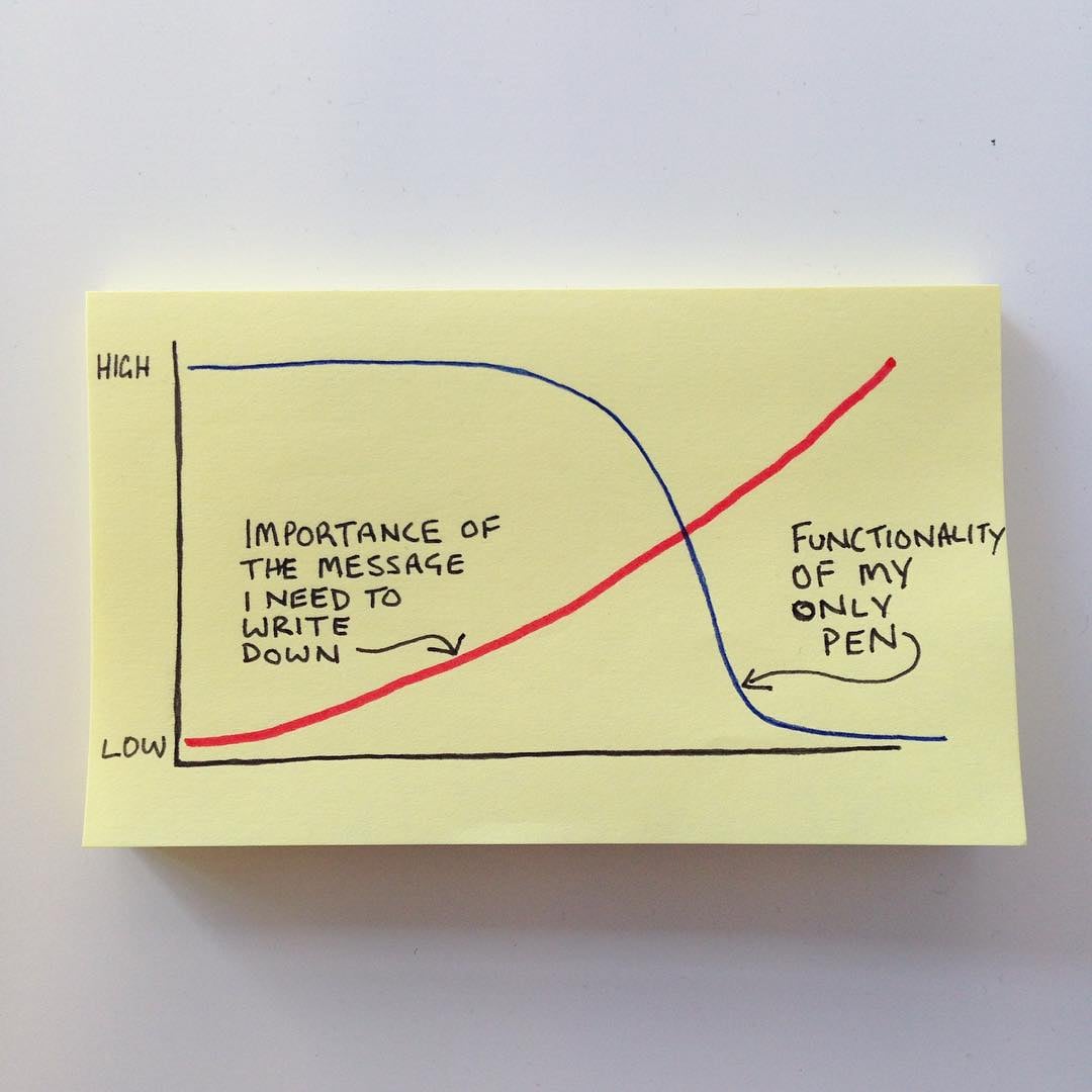 Life Explained With Graphs Popsugar Smart Living