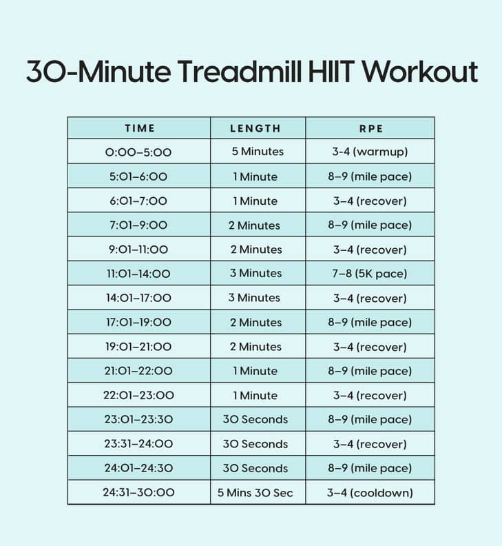 30-Minute Running HIIT Workout