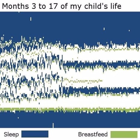 Baby Sleep Schedule Chart