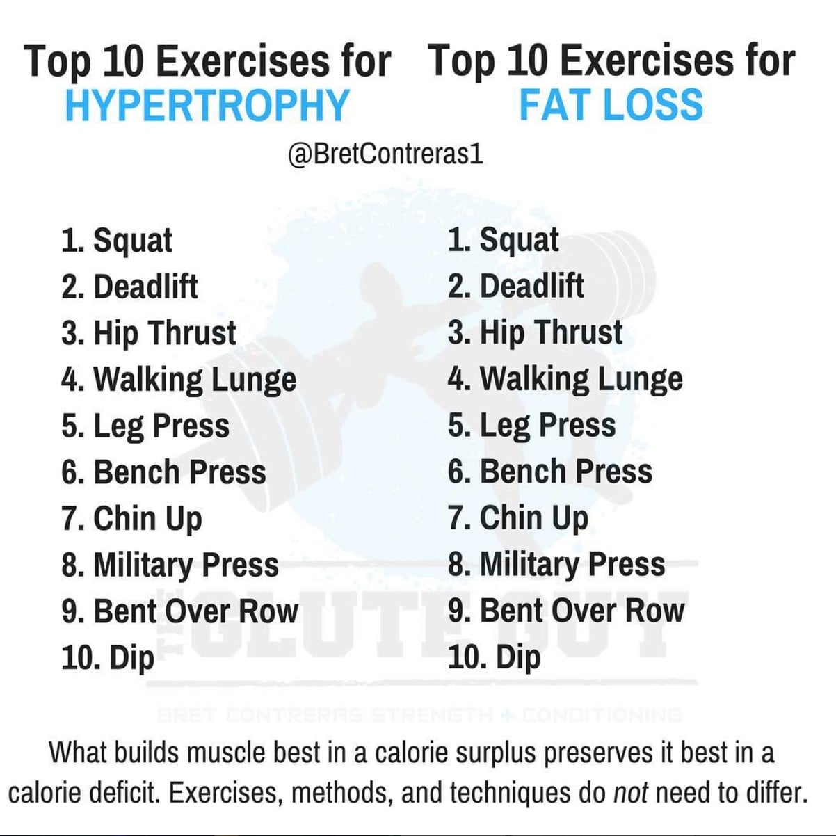Best Exercises For Loss and Muscle Gain | POPSUGAR Fitness