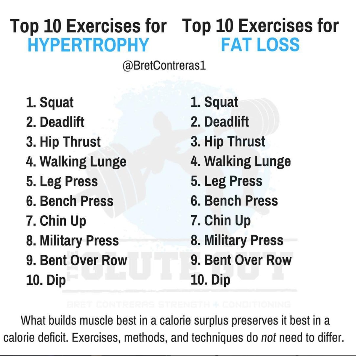 Best Exercises For Fat Loss