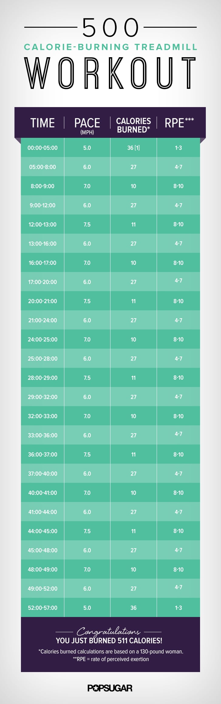 60-Minute Calorie-Burning Treadmill Workout