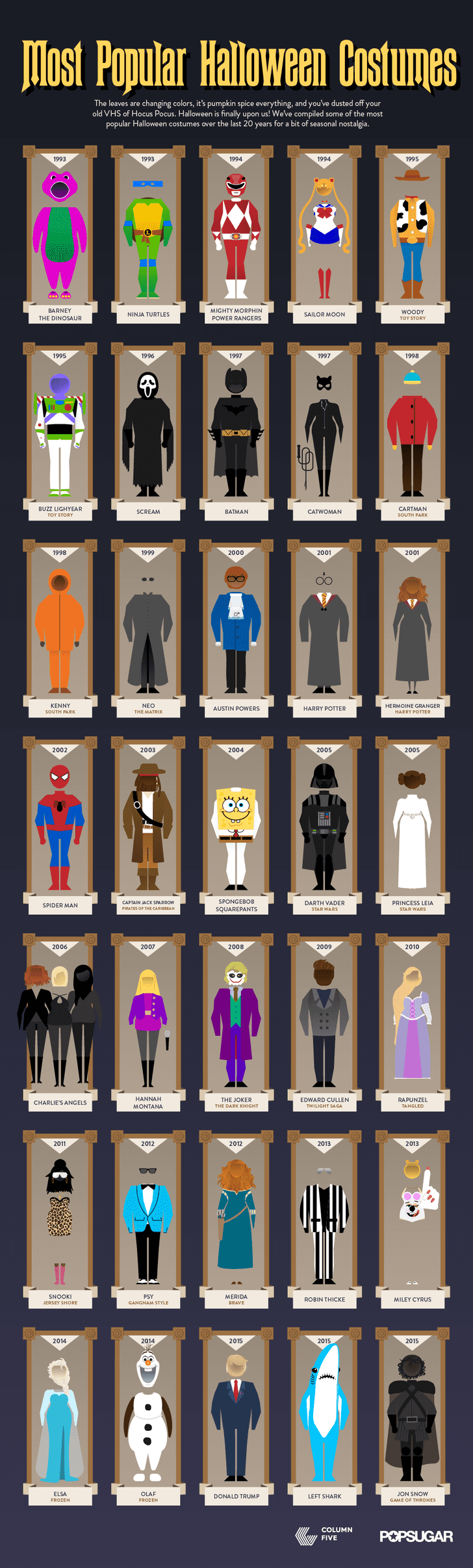 Popular Halloween Costumes by Year