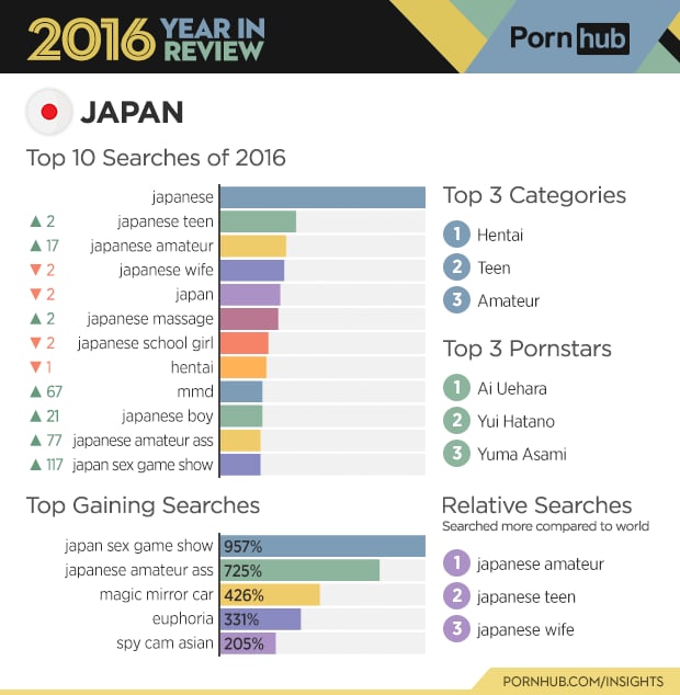 japanese websites for hentai